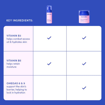 Evereden Kids Routine Bundle - Detangling Shampoo and Conditioner + Multi-Vitamin Face Wash and Face Cream for Kids 3+