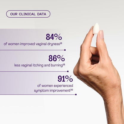 Bonafide Vaginal Dryness Relief (Revaree) with Hyaluronic Acid. Relief from dryness & painful sex. — 1-Month Supply
