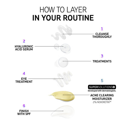 The INKEY List SuperSolutions Novoretin 2% Moisturizer, Skin Clearing Moisturizer to Reduce Blemishes and Breakouts While You Sleep, Non-Comedogenic 1.69 fl oz