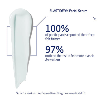 Obagi ELASTIDERM Facial Serum 1oz & Eye Serum .47oz Set – Clinically Proven to Firm Skin, Target Signs of Aging & De-Puff Eyes with Caffeine & Patented Bi-Mineral Contour Complex