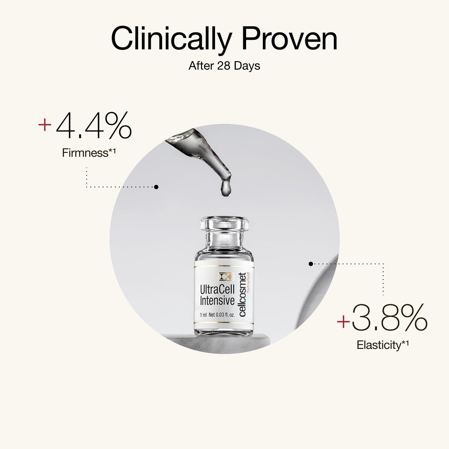 UltraCell Intensive Revitalizing Treatment Moisture Depleted
