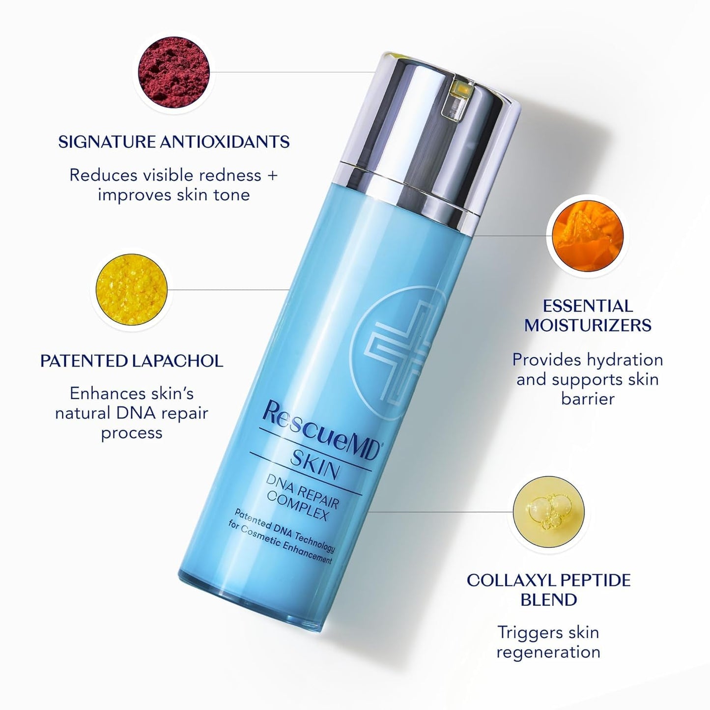 RescueMD DNA Repair Complex PRO Scar Treatment Serum, Post-Procedure and Skin Damage Solution, 120ml