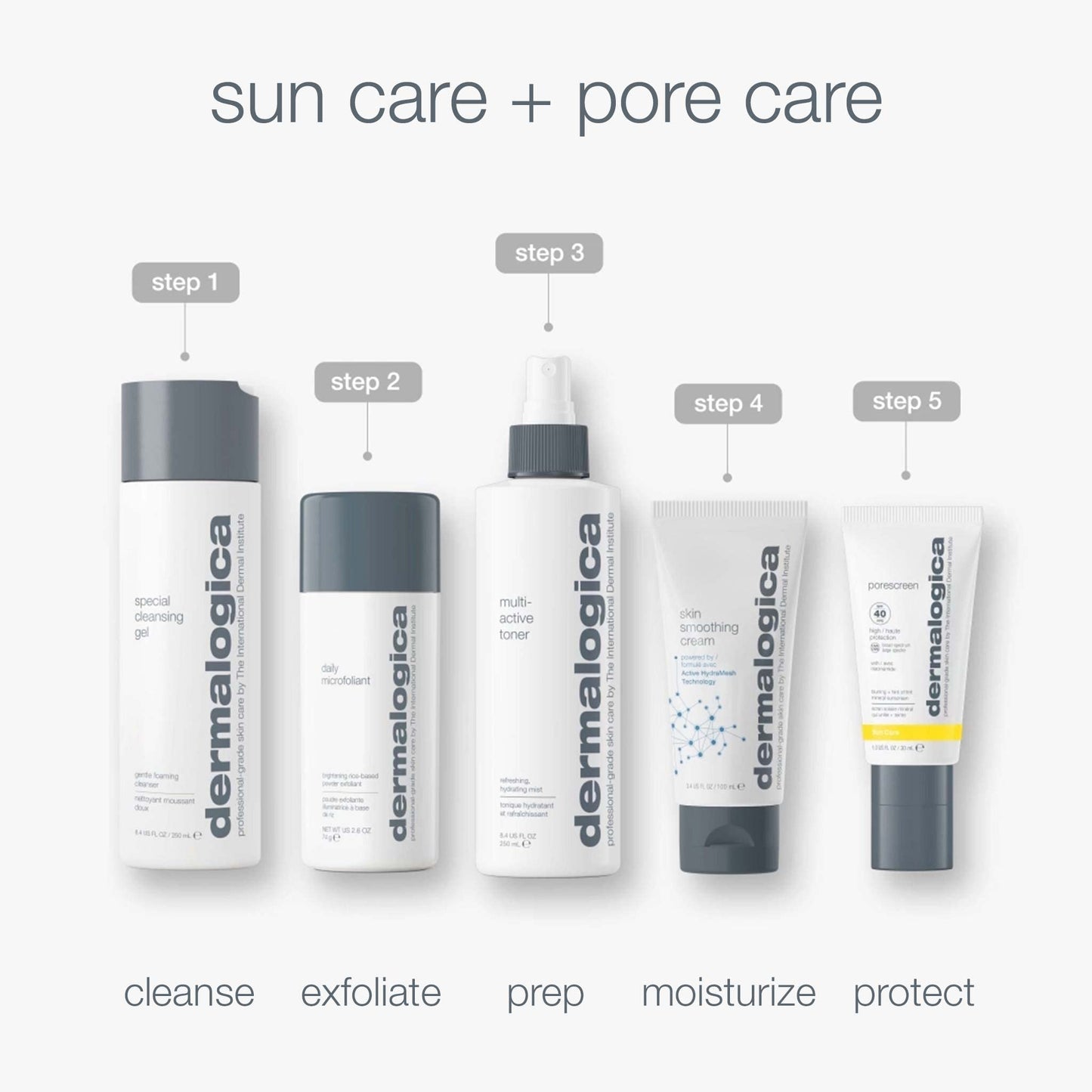 Dermalogica Porescreen Mineral Sunscreen SPF 40 for Face, Sun Protector and Pore Supporting Primer with Zinc Oxide, Multitasking Premakeup Sunblock - 1 fl oz