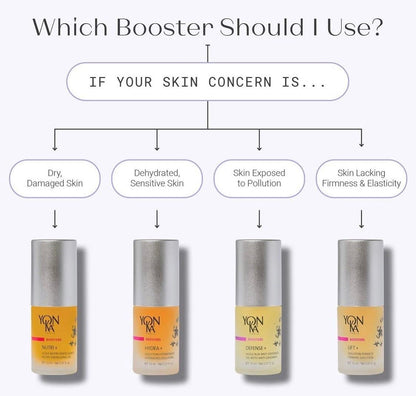 Yon-Ka Booster Nutri+ | Nourishing Facial Oil Booster with Vitamins E & F and Cereal Germ Oil | Smooths Fine Lines & Supports Repair | For Dry & Dehydrated Complexion | Paraben-Free | 0.51 fl oz