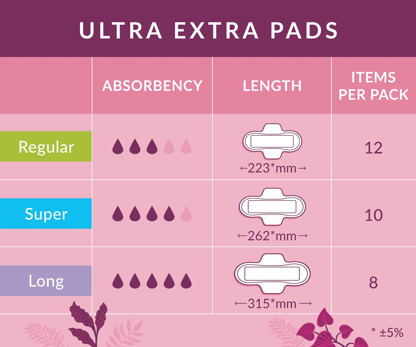 Natracare Ultra Extra Pads with Wings, Long, Individually Wrapped, Made with Certified Organic Cotton, Ecologically Certified Cellulose Pulp and Plant Starch (1 Pack, 8 Pads Total)