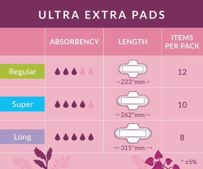 Natracare Ultra Extra Pads with Wings, Long, Individually Wrapped, Made with Certified Organic Cotton, Ecologically Certified Cellulose Pulp and Plant Starch (1 Pack, 8 Pads Total)