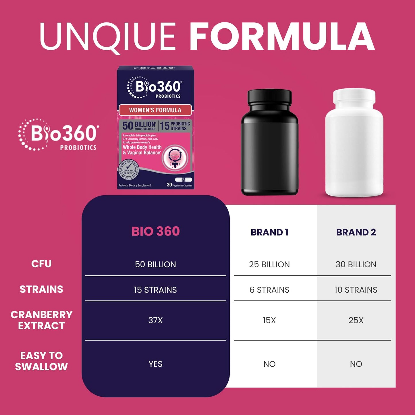 Bio360 Probiotics for Women Vaginigal Health - Supports pH Balance, Vaginal, Urinary, & Digestive Health - 50 Billion CFU & 15 Unique Strains for Healthy Vaginal Odor & Vaginal Flora - Shelf Stable