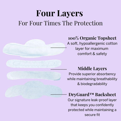 Pixie Organic Cotton Ultra Thin Pads with Wings for Women - Leak-Proof & Moisture-Wicking for Feminine Care - Compostable, Unscented Menstrual Pads - Regular Absorbency - FSA Eligible - 48 Count