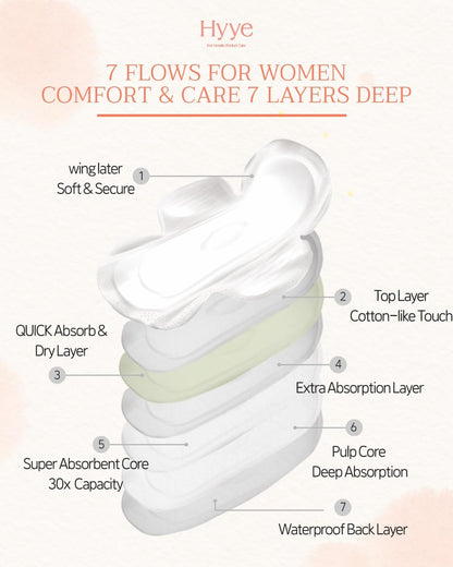 Hyye Ultra Thin Sanitary Pads Regular (16 Counts) + Large (14 Counts) + Overnight (12 Counts)