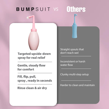 Peri Bottle for Postpartum Care, 12 oz Upside Down Perineal Cleansing and Recovery Kit, Portable Travel Bidet for New Moms
