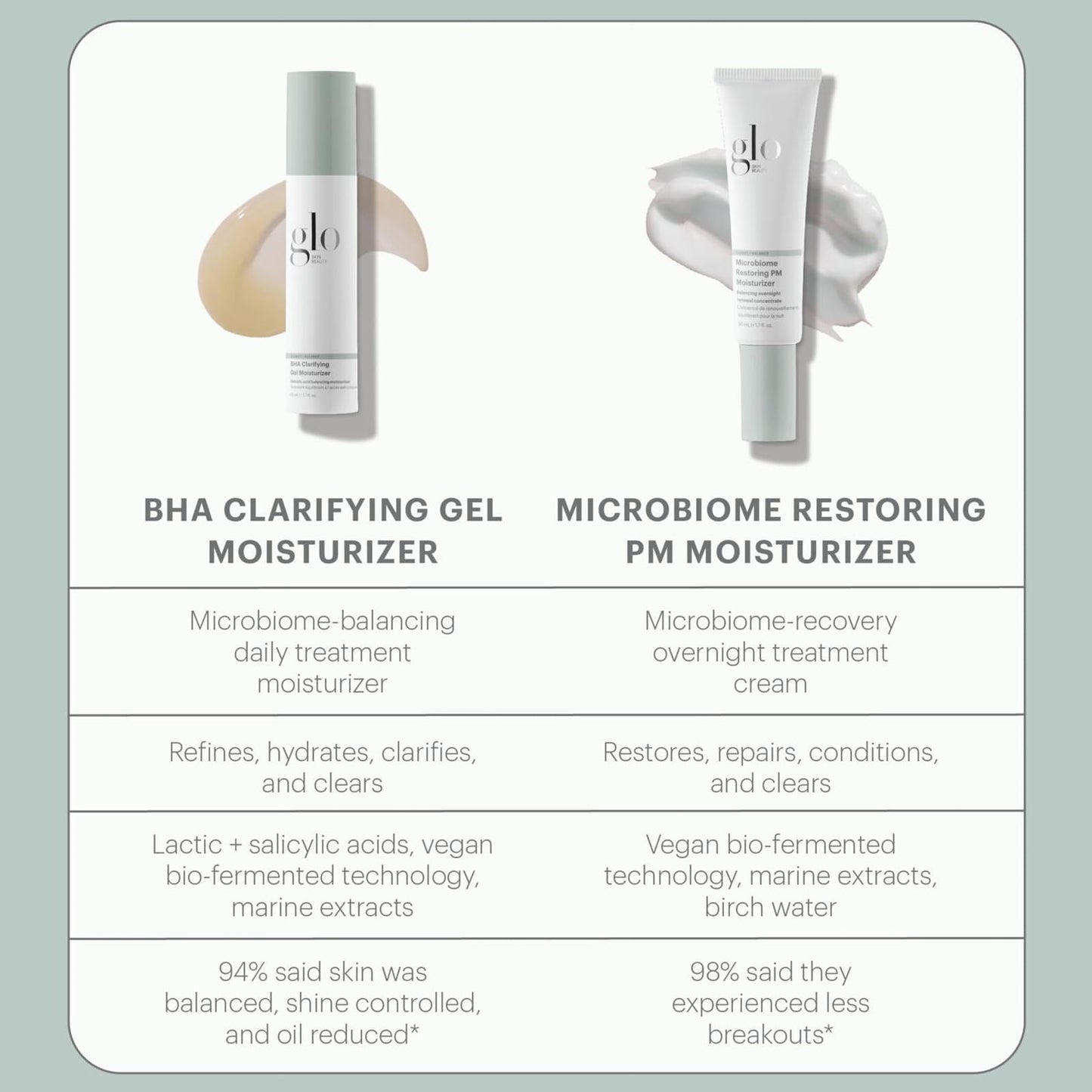 Glo Skin Beauty Clear Skin Hydration Duo Travel Size Skincare Set Includes BHA Clarifying Gel Moisturizer + Microbiome Restoring PM Moisturizer – For Clear Skin On The Go