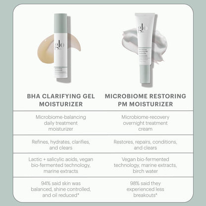 Glo Skin Beauty Clear Skin Hydration Duo Travel Size Skincare Set Includes BHA Clarifying Gel Moisturizer + Microbiome Restoring PM Moisturizer – For Clear Skin On The Go