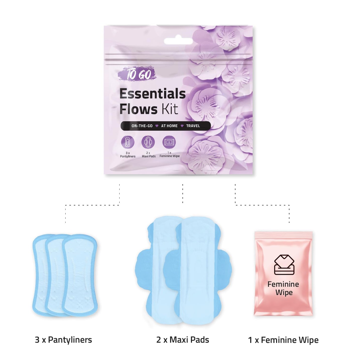 Essential Flows Kit with 3 Pantiliners, 2 Maxi Pads & 1 Feminine Wipe – Light Daily Period Care for Women & Girls – Travel Hygiene Pack (Purple) (1)