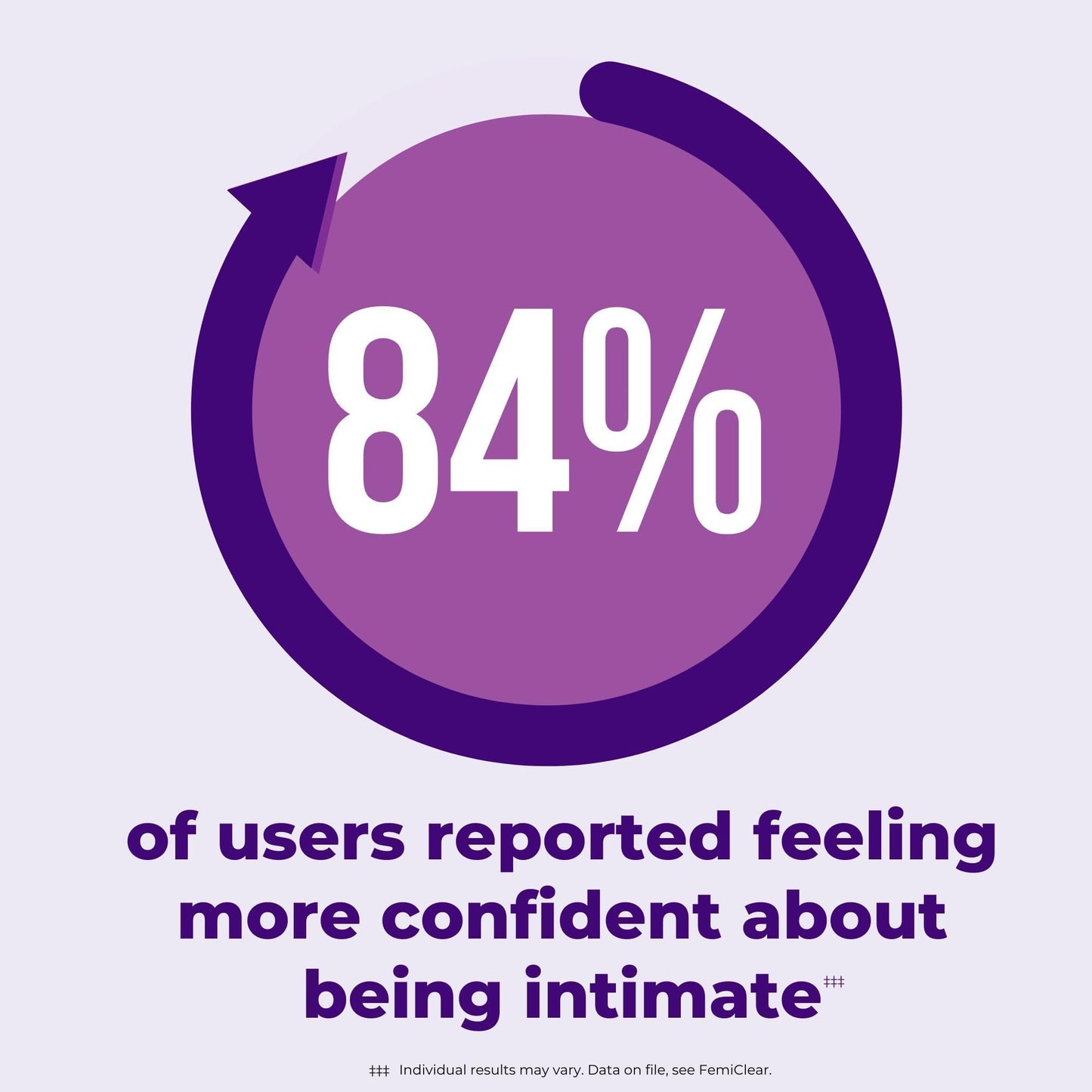FemiClear BVPro Cream for Vaginal Odor, Feminine Odor Relief, Fast-Acting, Made with Natural Ingredients, 2-Day Use, Gynecologist Tested, Boric Acid Alternative, 0.5oz Cream