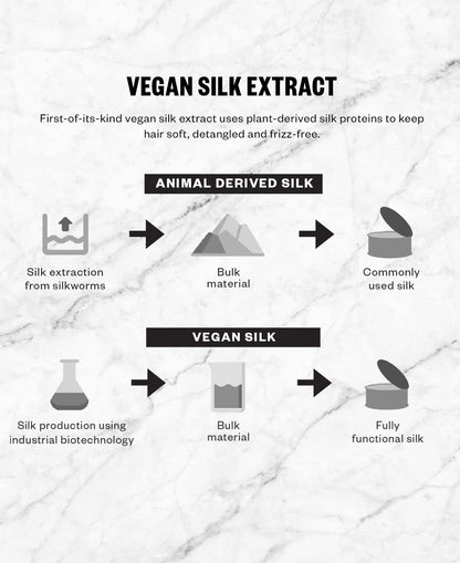 IGK ANTISOCIAL Bond-Building Dry Hair Mask Travel | Repair + Soften + Shine | Vegan + Cruelty Free | 1.7 Oz