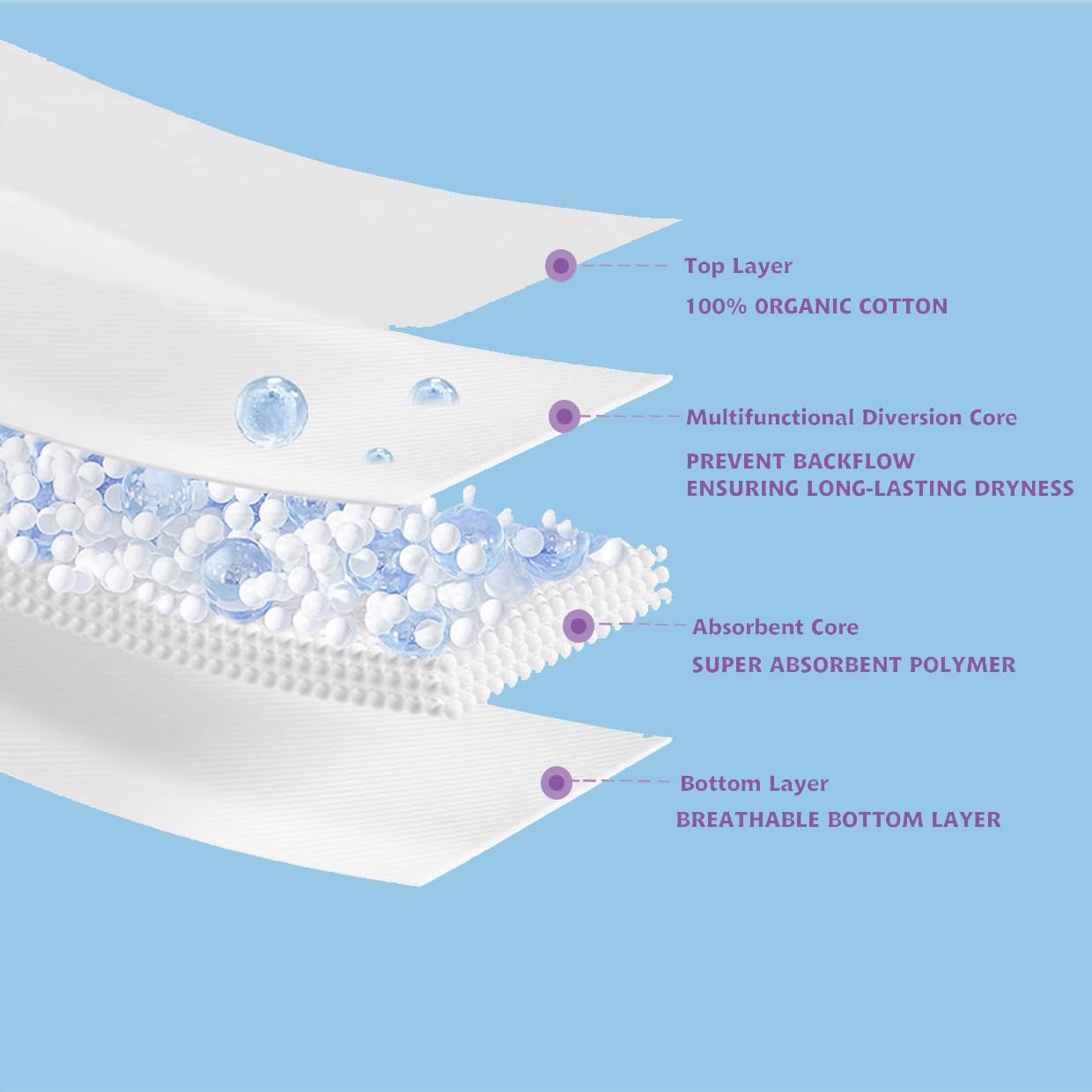 Celvee Organic Cotton Sanitary Pads Set Daytime 9.6 inch 24 Counts & Overnight 12.5 inch 10 Counts – Thin Breathable & Heavy Flow, Super Absorbent, Chemical Free, Eco Friendly Biodegradable Packaging