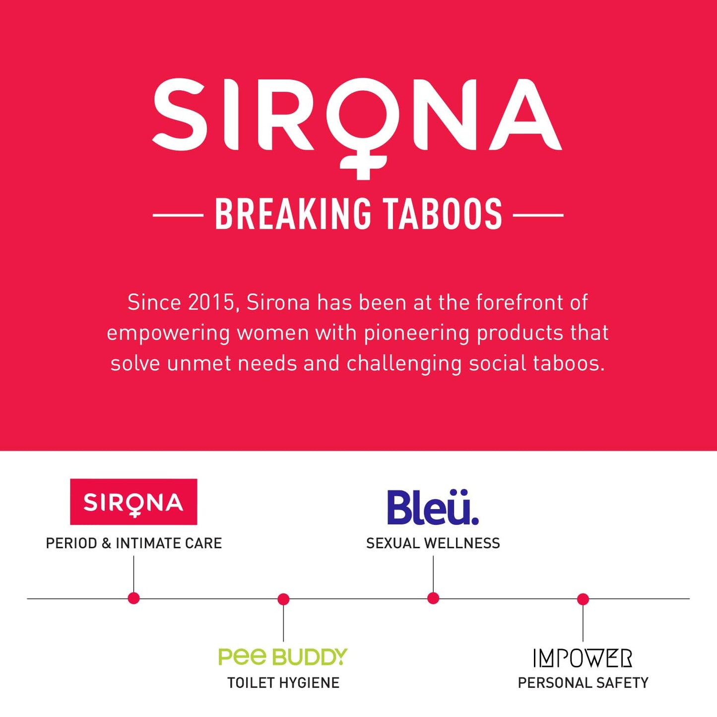 Sirona Personal Disposal Bags – 15 Bags for Discreet Tampons, Sanitary Pads/Napkin, Panty Liners, Tampons & Condoms | Menstrual Care and Hygiene Products