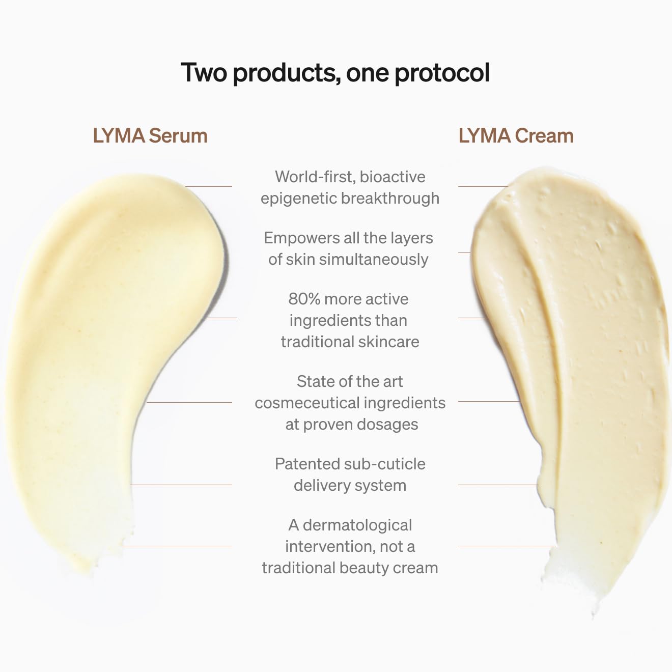 Skincare Serum Cream Starter Kit