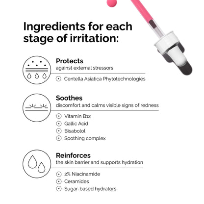 The Ordinary Soothing & Barrier Support Serum, Redness-Reducing & Hydrating Solution for Skin Barrier Recovery