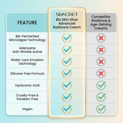 SEACRET Minerals Bio Skin Glow Advanced Radiance Cream, Deeply Hydrating Facial Moisturizer, 1.7 Fl Oz / 50 ml