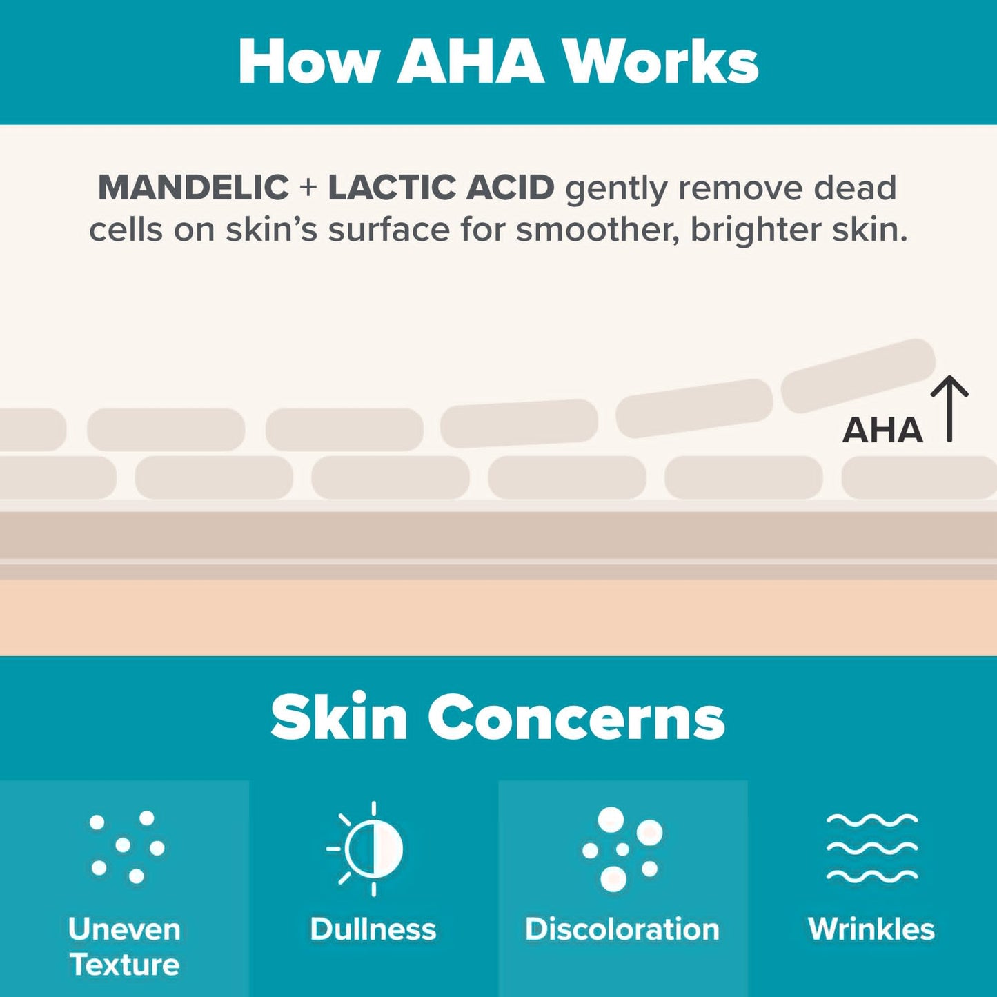 Paula’s Choice 6% Mandelic Acid + 2% Lactic Acid Exfoliant, Gentle Daily AHA Exfoliation for Discoloration, Bumpy Texture & Radiance, for Sensitive Skin, Fragrance-Free
