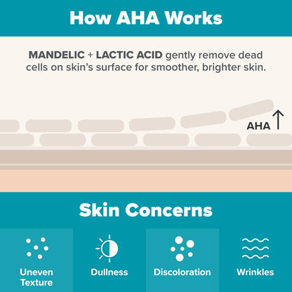 Paula’s Choice 6% Mandelic Acid + 2% Lactic Acid Exfoliant, Gentle Daily AHA Exfoliation for Discoloration, Bumpy Texture & Radiance, for Sensitive Skin, Fragrance-Free