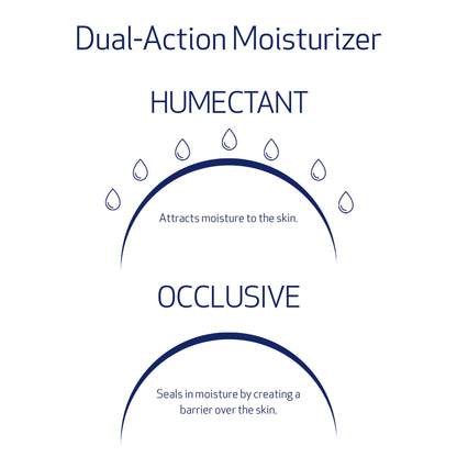 Obagi Hydrate Light Oil-Free Moisturizer – Fast-Absorbing, Lightweight Gel for Acne-Prone Skin – Non-Comedogenic, Hypoallergenic with Soothing Niacinamide, Glycerin & Ceramides for 24-Hour Hydration