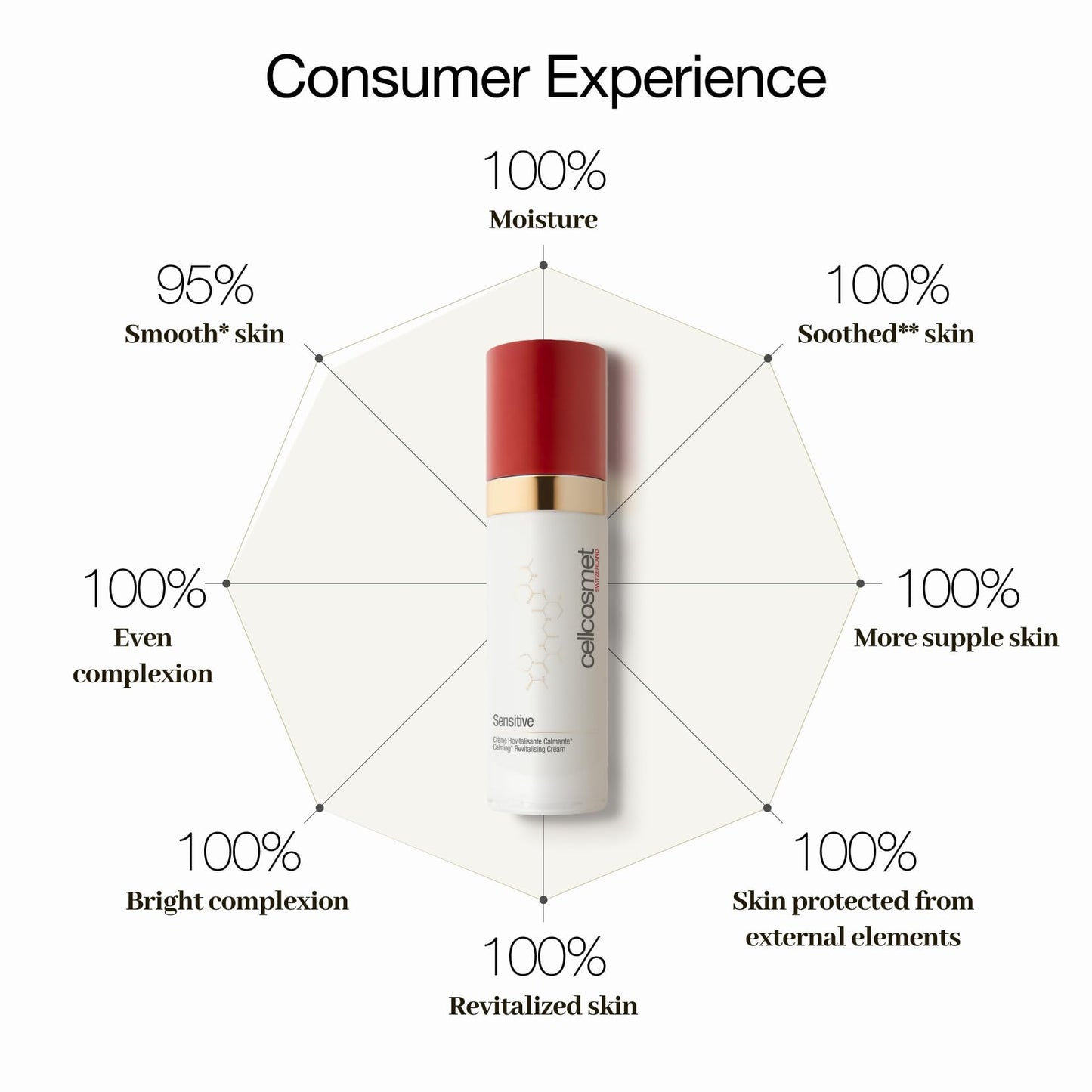 Sensitive Gentle Radiance Boosting Hydrating Soothing