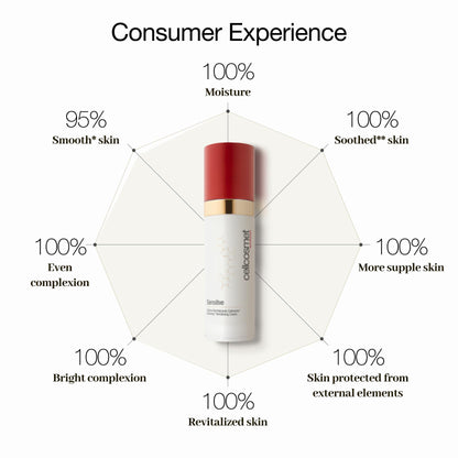 Sensitive Gentle Radiance Boosting Hydrating Soothing