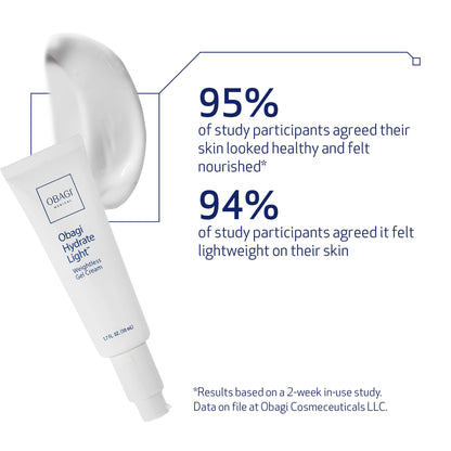 Obagi Hydrate Light Oil-Free Moisturizer – Fast-Absorbing, Lightweight Gel for Acne-Prone Skin – Non-Comedogenic, Hypoallergenic with Soothing Niacinamide, Glycerin & Ceramides for 24-Hour Hydration