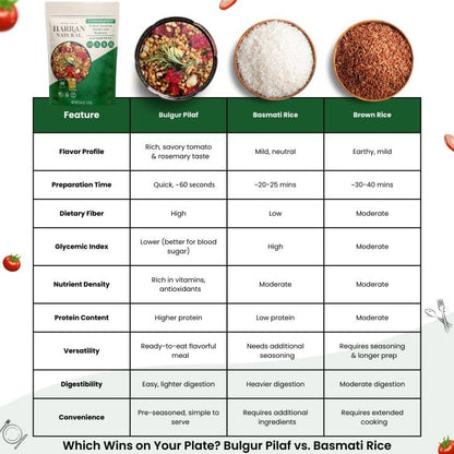 Harran Natural Whole Grain Bulgur Pilaf, Lentil Turmeric with Red Basil, Ready to Eat Healthy Superfood Meal, Non-GMO, No Preservatives, Vegan, Plant-Based Protein, 6.6 oz (Pack of 8)