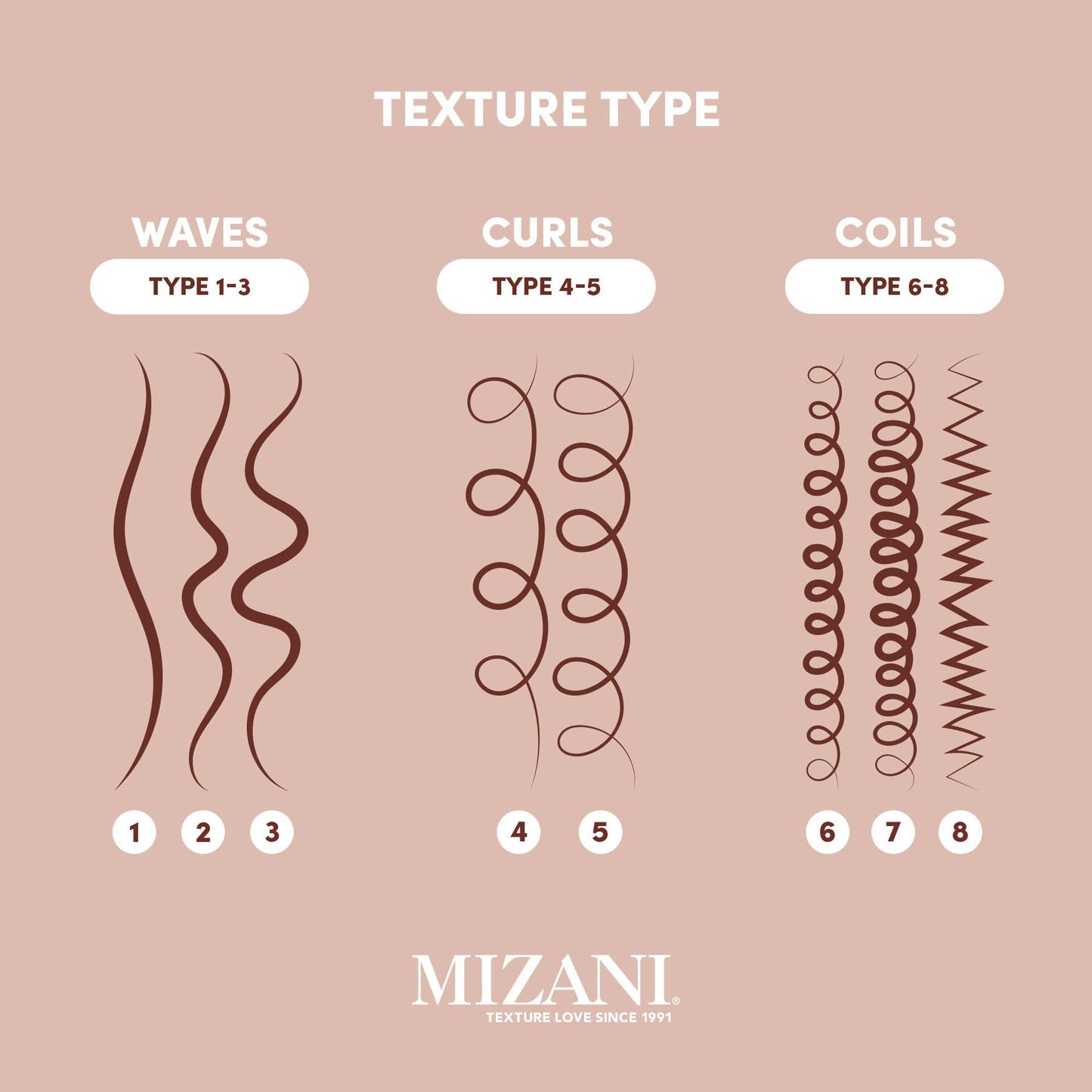 Mizani Wonder Crown Scalp Cleanser - Helps Stimulate Hair Growth, Removes Buildup and Oil With Tea Tree and Peppermint Oil, For Dry & Itchy Scalps