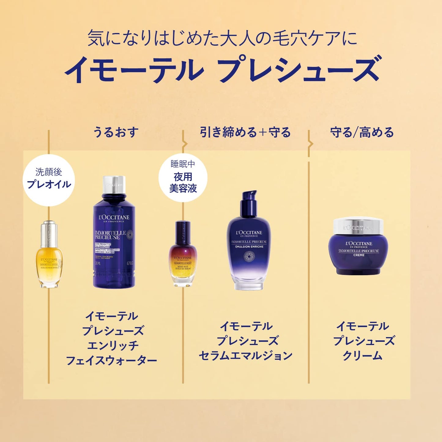 L'OCCITANE Immortelle Precious Enriched Emulsion 2.60 fl oz