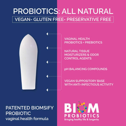 Biom Probiotic Suppository: Natural Vaginal pH and Odor Control Regimen; Balance and Nourishes Vaginal Microbiome; No Parabens (30)