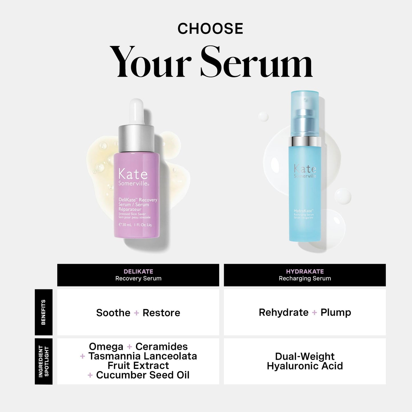 Kate Somerville DeliKate Recovery Serum – Clinically Formulated Hydrating Treatment, Irritation and Redness Relief for Stressed or Sensitive Skin, 1 Fl Oz