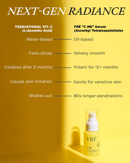 10% Vitamin C Serum for Face – FRÉ Waterless Brightening Serum with Argan Oil – 1.01 fl oz