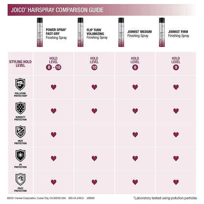 Joico Flip Turn Volumizing Finishing Spray | For Most Hair Types | Humidity Protection | Hold Level 10+ | Protect Against Pollution & Harmful UV | Paraben & Sulfate Free | 72 Hour Hold