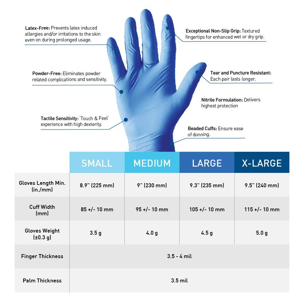 Pac-Dent Armor Nitrile Disposable Exam Gloves, Powder Free and Latex Free, 3.5mm Thick, Textured Grip, Box of 100, Blue, Large