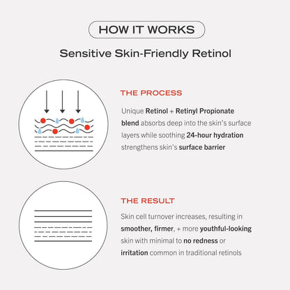First Aid Beauty - 0.3% Retinol Complex Serum with Peptides, Designed for Sensitive Skin, Helps Visibly Improve Lines and Wrinkles with Less Irritation than Traditional Retinol, Non-Comedogenic, 1 oz