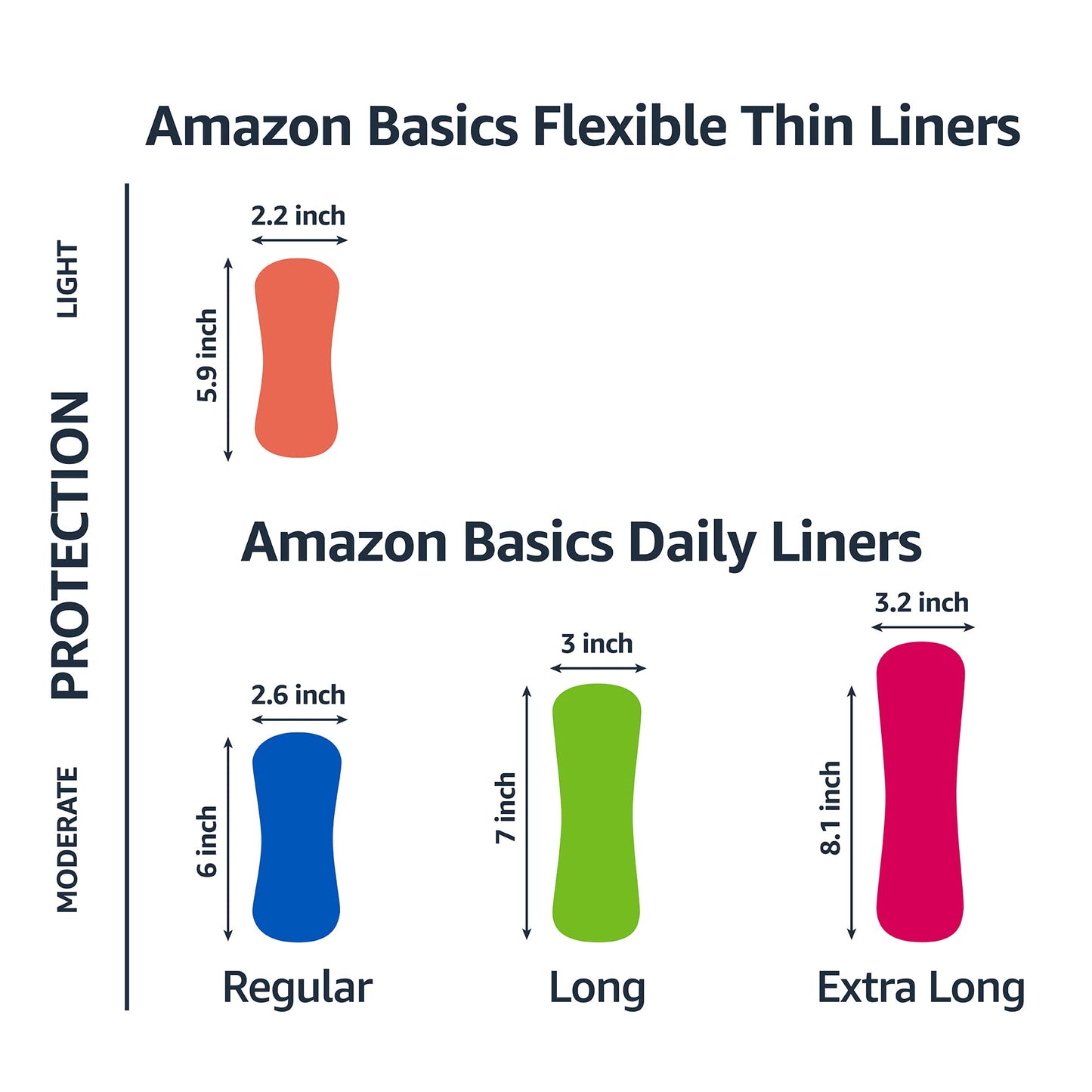 Amazon Basics Daily Pantiliner, Long Length, Feminine Pads for Women, Unscented, Comfortable Thin, 120 Count (3 Packs of 40) (Previously Solimo)