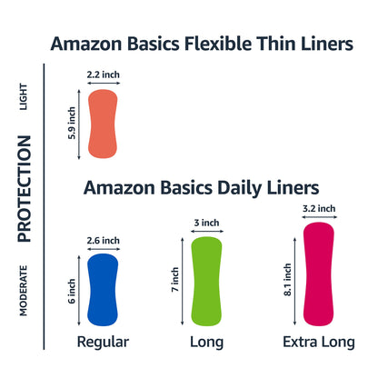 Amazon Basics Daily Pantiliner, Long Length, Feminine Pads for Women, Unscented, Comfortable Thin, 120 Count (3 Packs of 40) (Previously Solimo)
