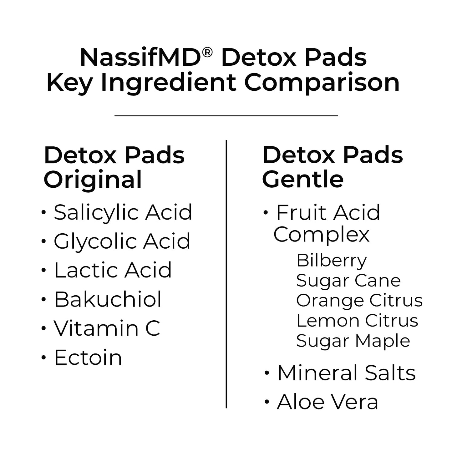 NassifMD Gentle Detox Pads, Surgeon-Created Fruit Acid Complex for Sensitive Skin, Brightens, Exfoliates & Reduces Wrinkles, Dermatologist-Tested