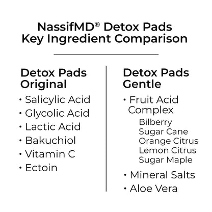 NassifMD Gentle Detox Pads, Surgeon-Created Fruit Acid Complex for Sensitive Skin, Brightens, Exfoliates & Reduces Wrinkles, Dermatologist-Tested