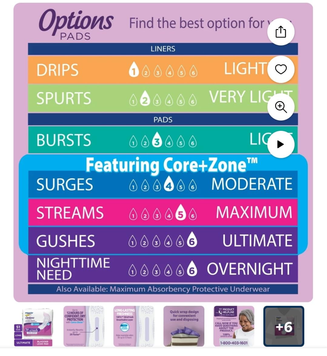 Equate Options Women's Incontinence Pads, Maximum Absorbency, Long Length (51 Units)
