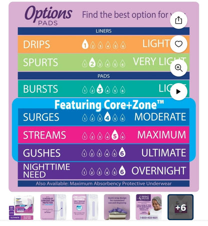 Equate Options Women's Incontinence Pads, Maximum Absorbency, Long Length (51 Units)