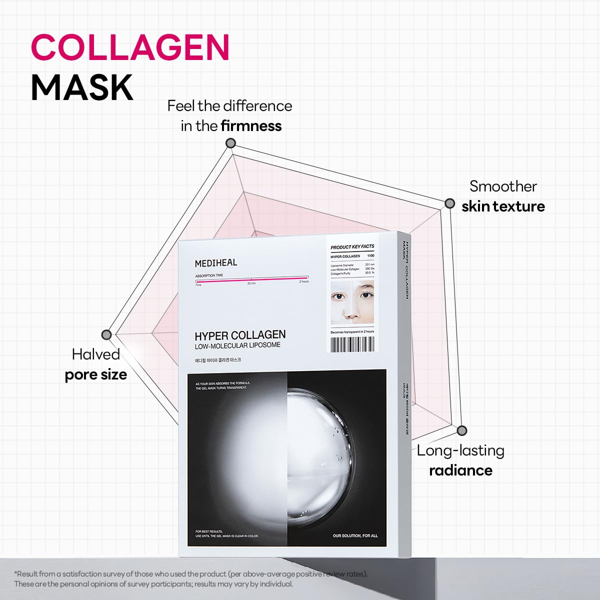 Mediheal Hyper Collagen - Collagen Real Deep Mask, Overnight Firming & Hydrating Gel Mask, Pore Appearance Refining, Plumping & Elasticity Care, Korean Skincare (4ea)