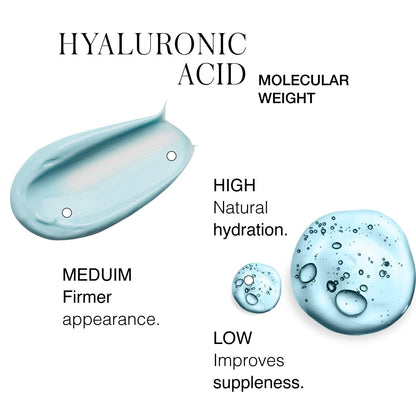 Germaine de Capuccini - Timexpert Hydraluronic I Hyaluronic Acid - Plumping Moisturising Cream Rich Sorbet I Anti-Aging Face Cream - Dehydrated, normal to dry skin - 1.70 oz