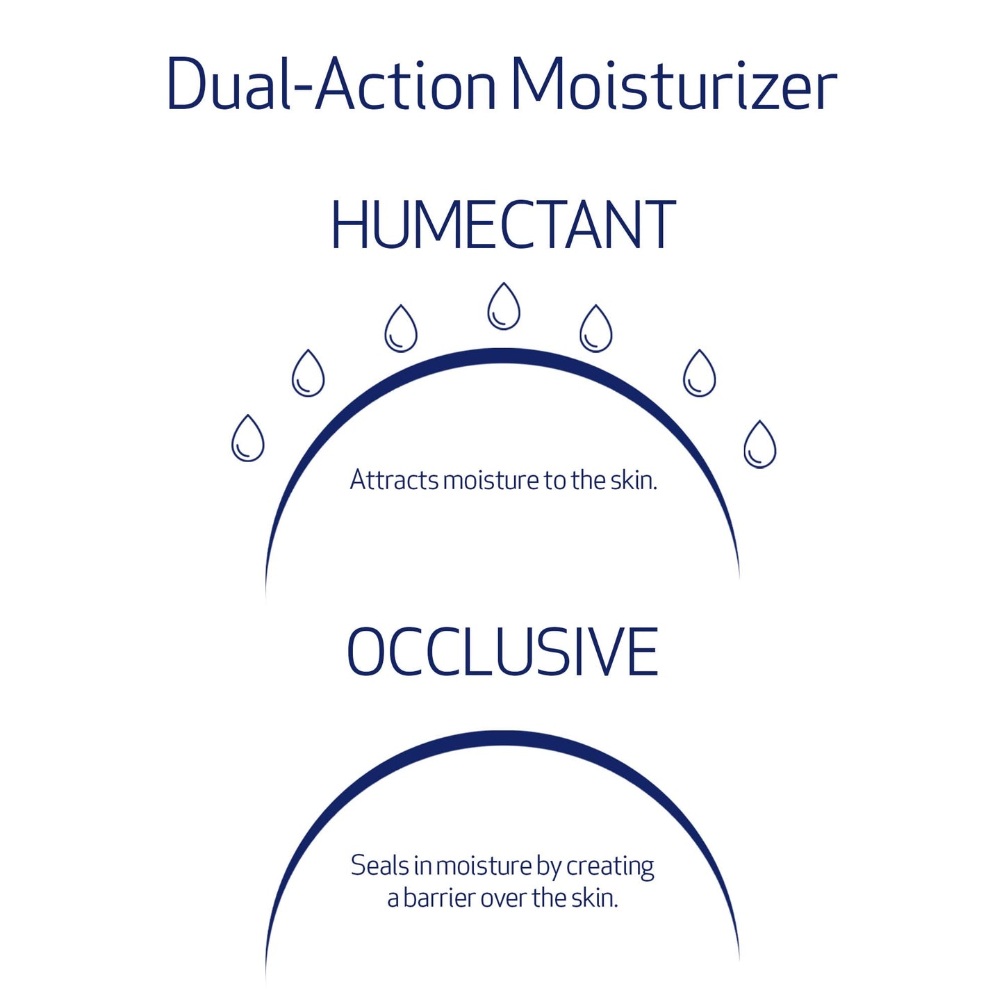 Obagi Hydrate Facial Moisturizer – Non-Comedogenic Intensely Hydrating All Day Moisturizer that Combats Dryness with Tara Seed Extract, Shea Butter & Avocado Oil