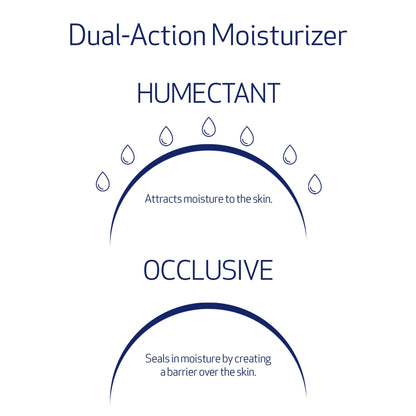 Obagi Hydrate Facial Moisturizer – Non-Comedogenic Intensely Hydrating All Day Moisturizer that Combats Dryness with Tara Seed Extract, Shea Butter & Avocado Oil