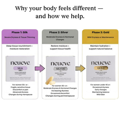 NeuEve Silk Long-lasting Vaginal Moisturizer- Provides Soothing Moisture for Dryness & Discomfort All-Natural Ingredients, Phase 1 | 8 Count | 1-Month Supply
